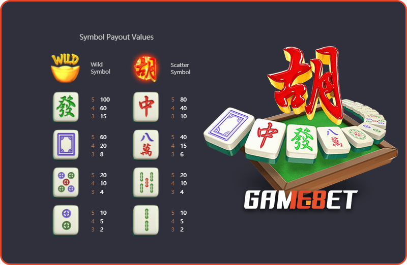 อัตราจ่ายเงินและการเอาชนะของสล็อต Mahjong Ways