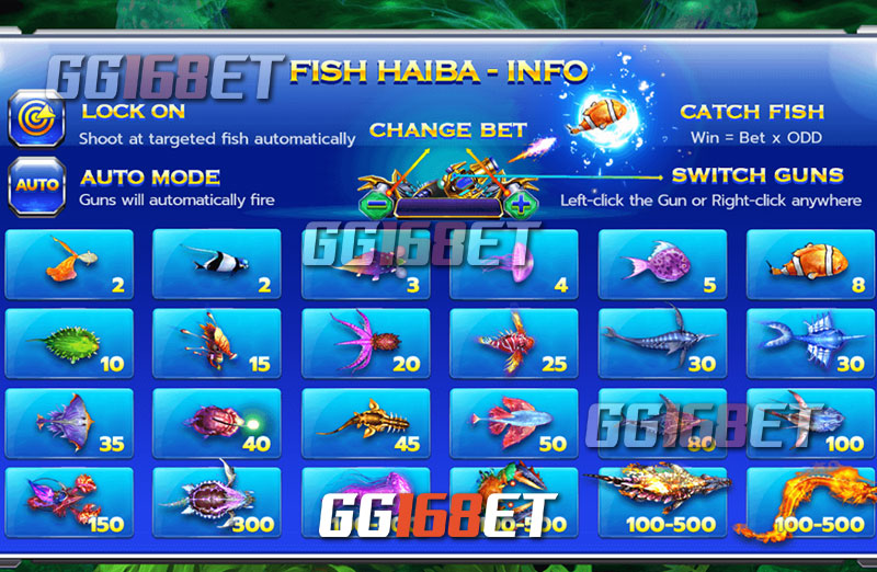 มาทำความรู้จักเครื่องมือ และสัญลักษณ์ ในเกมยิงปลา Fish Hunter Haiba กัน